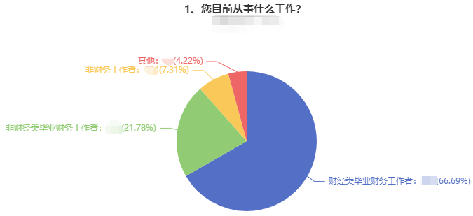 時間不夠用！學習效率低！上班族備考中級會計職稱太難了！