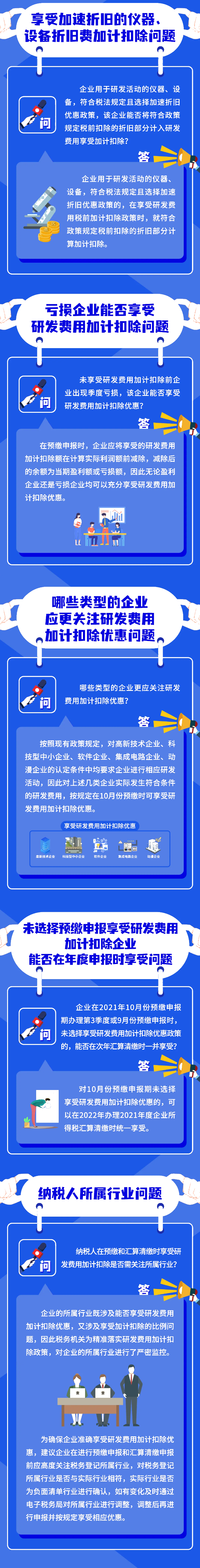 研發(fā)費用加計扣除新政問答！火速收藏學習
