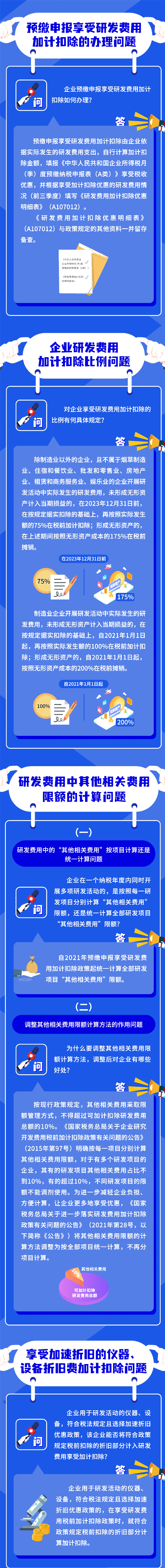 研發(fā)費用加計扣除新政問答！火速收藏學習