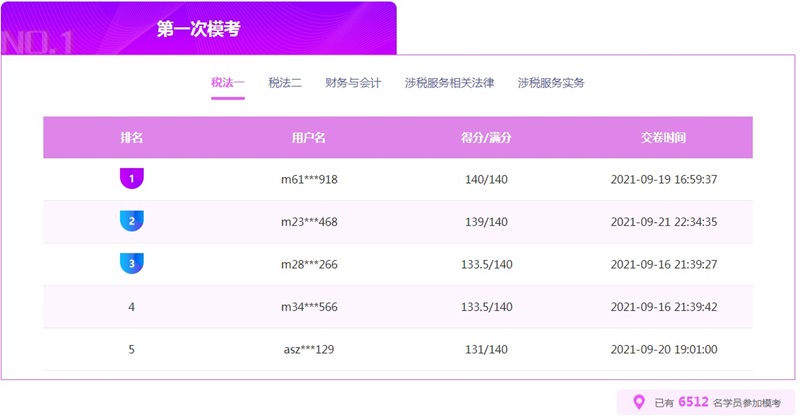 稅法一模考成績(jī)