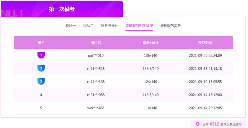 法律模考成績(jī)