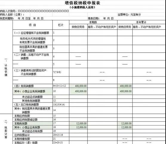 @小規模納稅人，增值稅優惠政策為您整理~