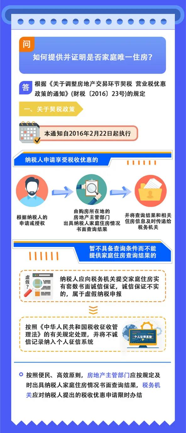 預繳申報時可以享受研發費用加計扣除優惠嗎？如何證明家庭唯一住房？