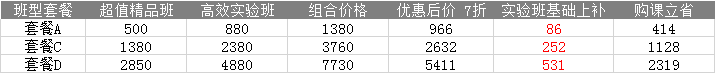2022注會高效班&超值班同購立享7折優惠！快來薅羊毛~