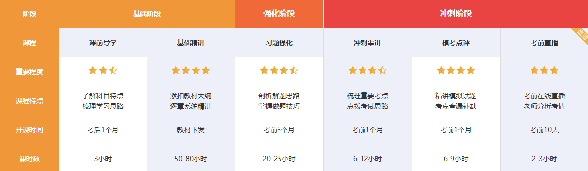 2022注會(huì)超值精品班又“值”又“精”快來(lái)盤TA！