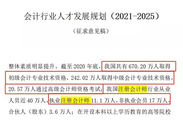 注會(huì)證書(shū)含金量下降？已經(jīng)“人手一本”了？來(lái)看看官方怎么說(shuō)吧！