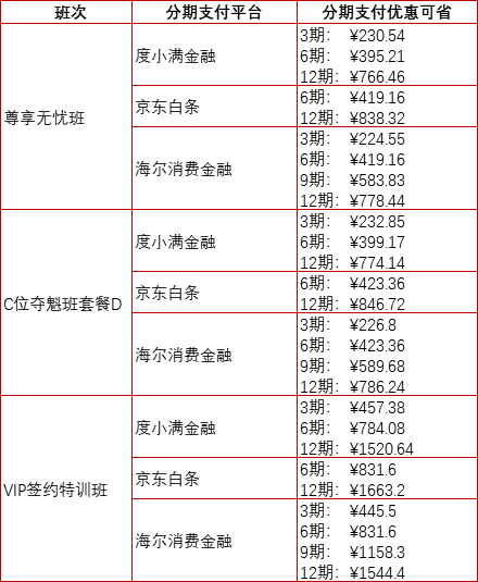優惠額度