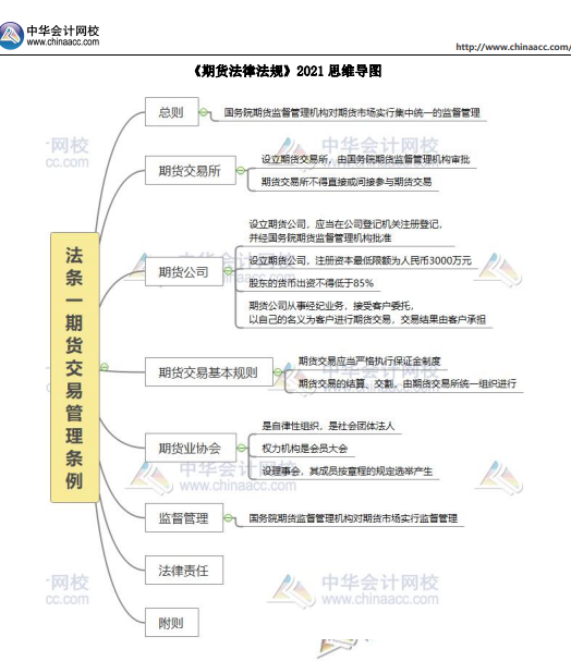 重磅！2022年期貨從業(yè)考試題型題量調(diào)整！