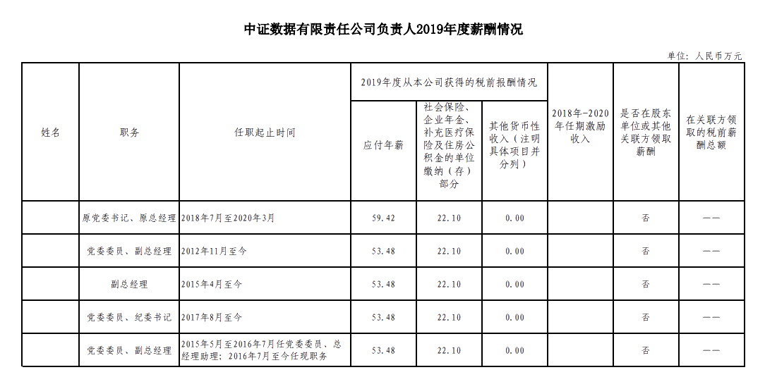 證監(jiān)會(huì)擬招錄315人！10月24日馬上截止！