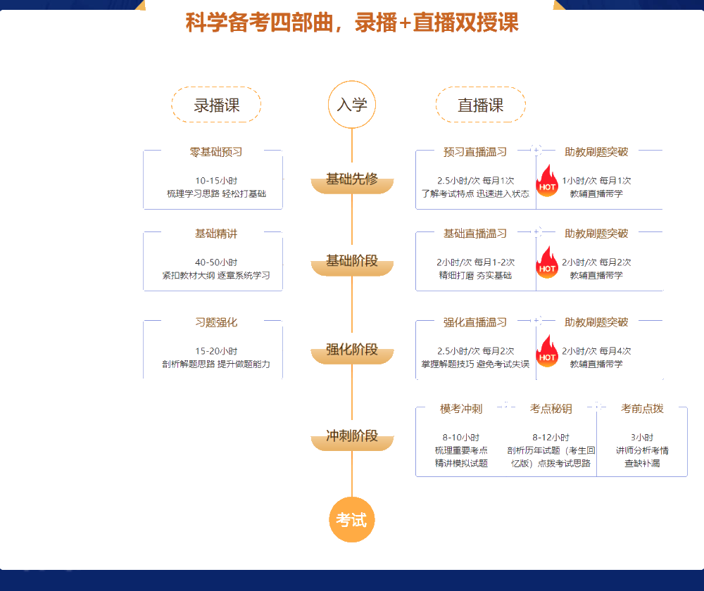 中級會(huì)計(jì)尊享無憂班學(xué)員報(bào)喜現(xiàn)場 快來圍觀>