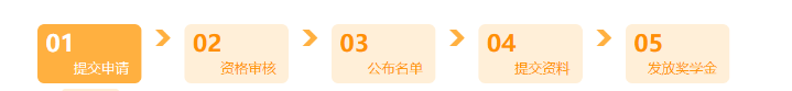 中級(jí)會(huì)計(jì)考試60分萬歲？那你可就錯(cuò)過太多了！