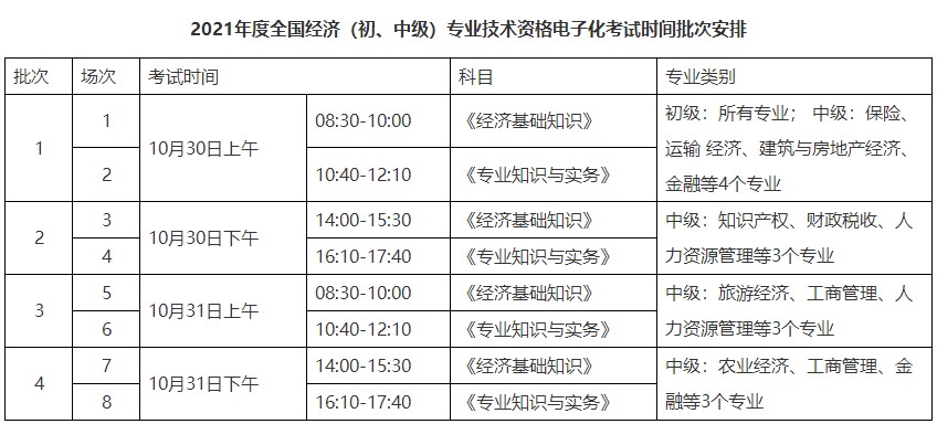 考試時間批次安排