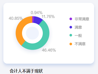2022年中級會計備考正當(dāng)時 為什么勸你考中級會計證書！