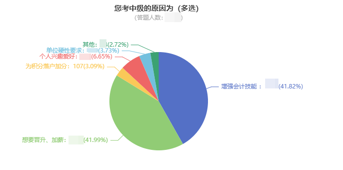 中級(jí)會(huì)計(jì)職稱證書有什么用？就業(yè)前景如何？