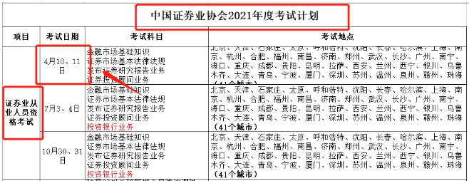 【考生必看】證券考試或將在12月份加考？！