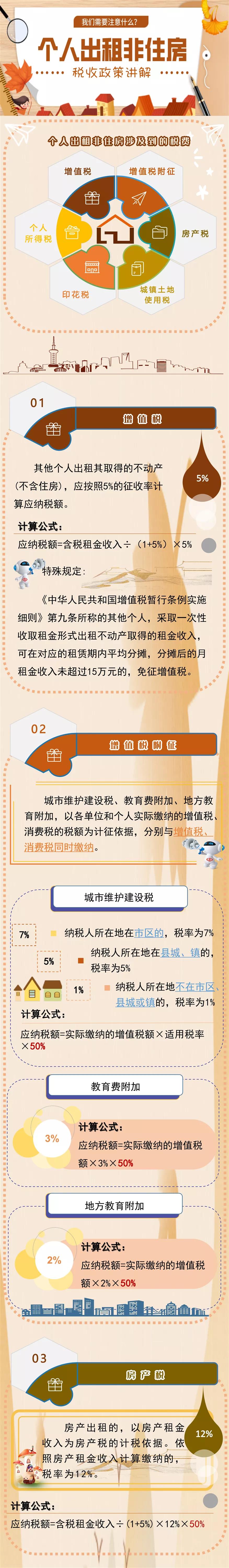 【關注】個人出租非住房要繳哪些稅？