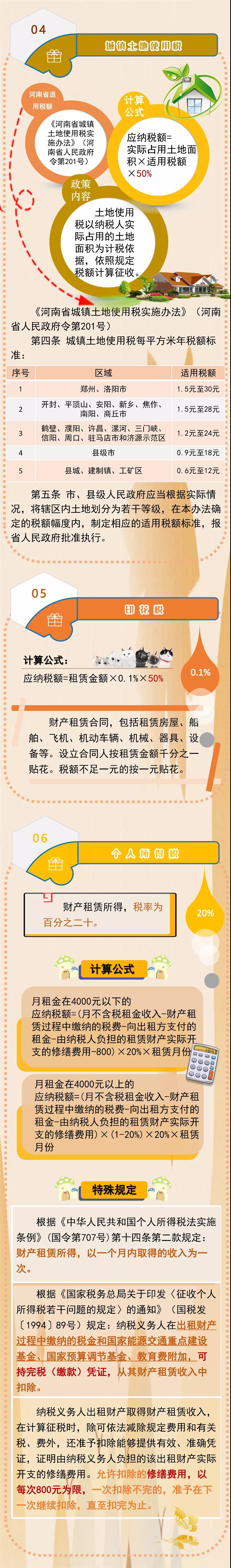 【關注】個人出租非住房要繳哪些稅？
