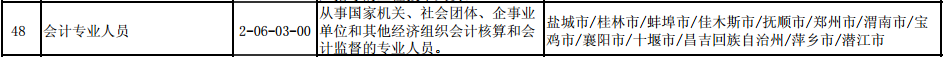 人社部：《100個”最缺工”的職業排行》會計排第48位