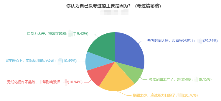 中級會計職稱考試通過率高嗎？