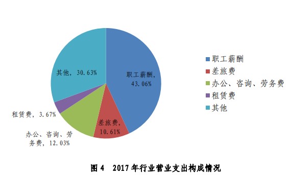 財政部宣布注冊會計師要漲薪？還不抓緊時間備考CPA！