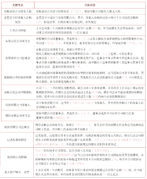 數字、年份、概念題 最常考、最容易得分 一定要看！！！