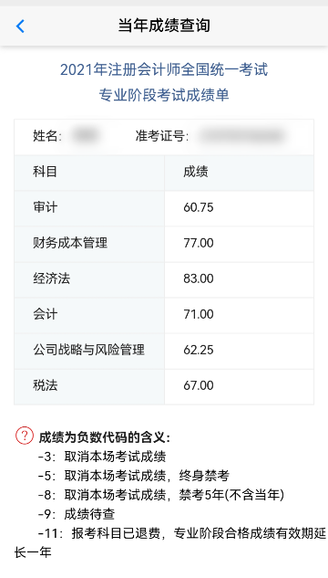剛剛！網校2021注會考生傳來喜報！
