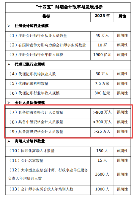 十四五規劃