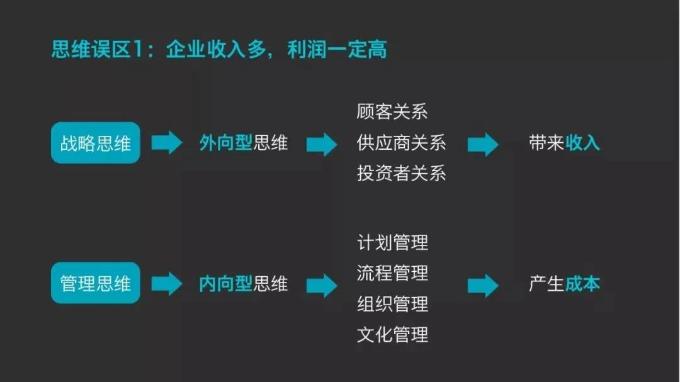 企業(yè)收入多，利潤(rùn)一定高