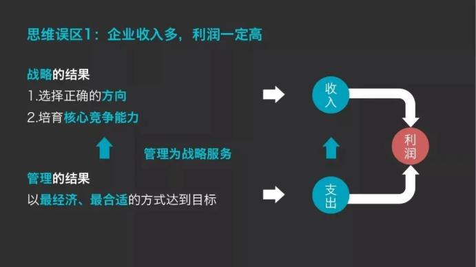 企業(yè)收入多，利潤(rùn)一定高？