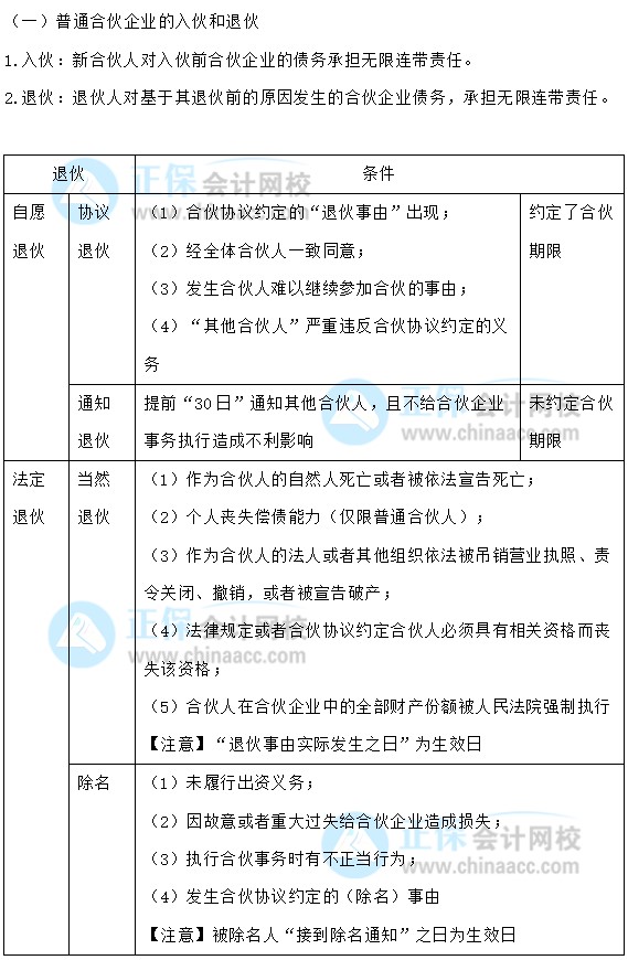【30天預習計劃】中級會計經濟法知識點10：入伙與退伙、合伙人性質轉變
