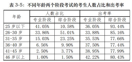 35歲開始備考2021年注冊(cè)會(huì)計(jì)師還來得及嗎？