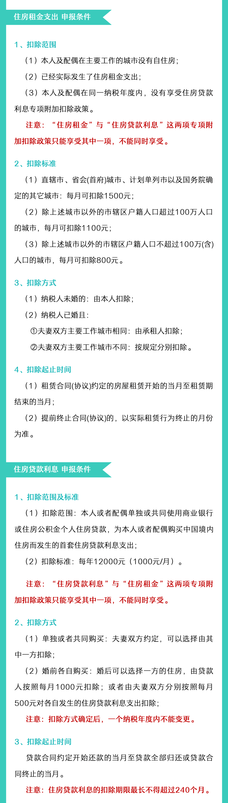 注意！2022年度個稅專項附加扣除開始確認