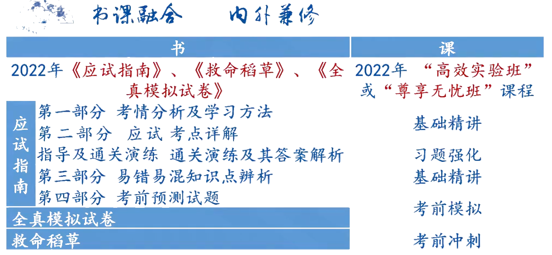 中級會計經濟法各章知識點盤點 哪些考點需要重點掌握？