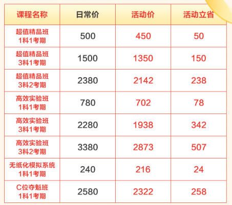 年終約"惠"！購中級會計好課8.5折起 疊加券/幣更優惠！