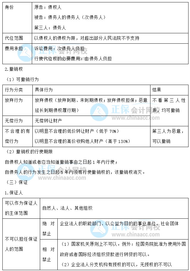 【30天預(yù)習(xí)計(jì)劃】中級(jí)會(huì)計(jì)經(jīng)濟(jì)法知識(shí)點(diǎn)16：合同履行的規(guī)則、保全措施、保證