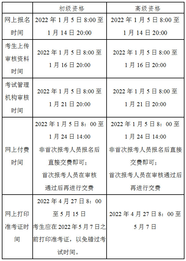 北京2022年高級(jí)會(huì)計(jì)師報(bào)名簡章公布