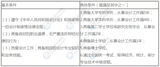 中級會計職稱考試中工作年限怎么算？