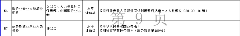 拿下證券從業資格證書可以領福利啦~