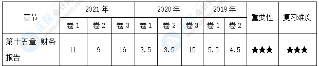 【30天預習計劃】中級會計實務(wù)知識點24：內(nèi)部存貨交易的合并處理