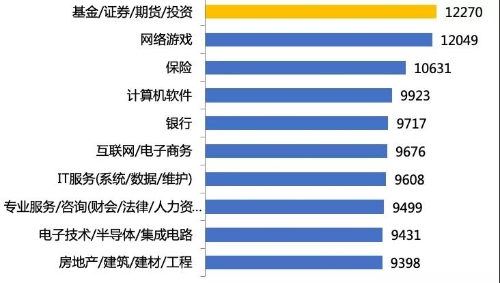 雷軍進軍私募基金！大佬為何紛紛下場做私募投資？