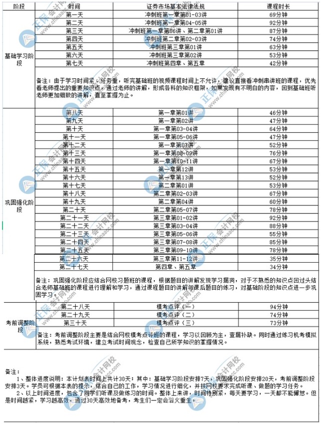 2022年證券考試《證券市場基本法律法規》學習計劃表！