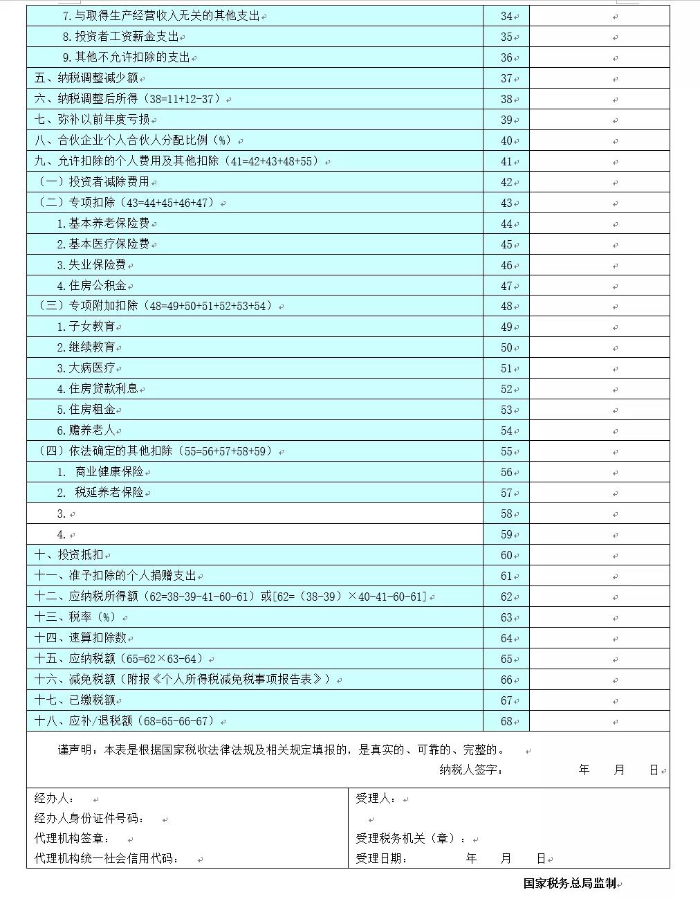 關(guān)注！六小問帶你了解經(jīng)營(yíng)所得匯算清繳