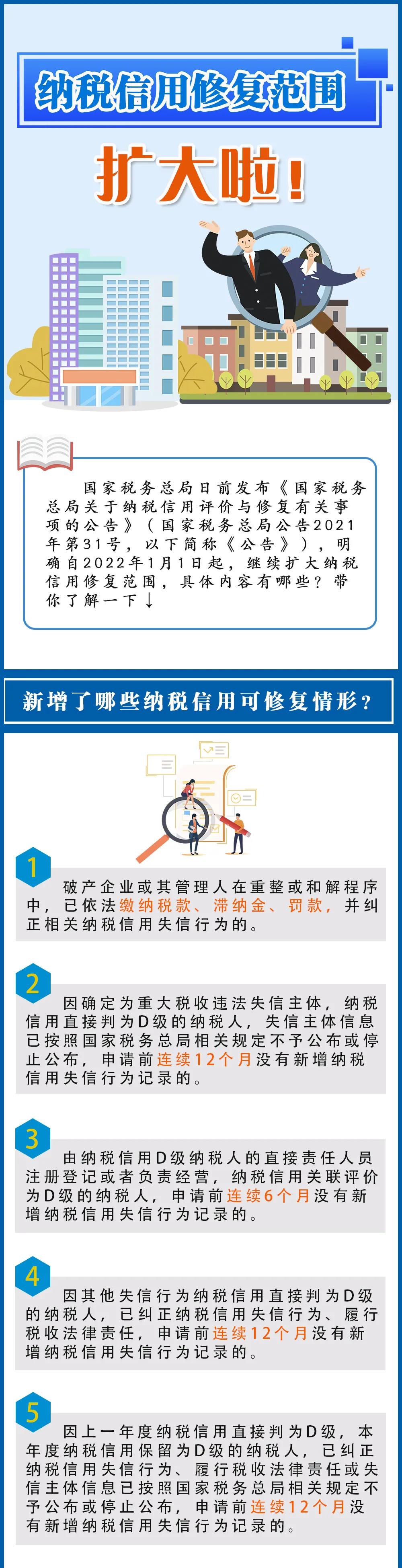 納稅信用修復范圍擴大了，一圖看懂要點
