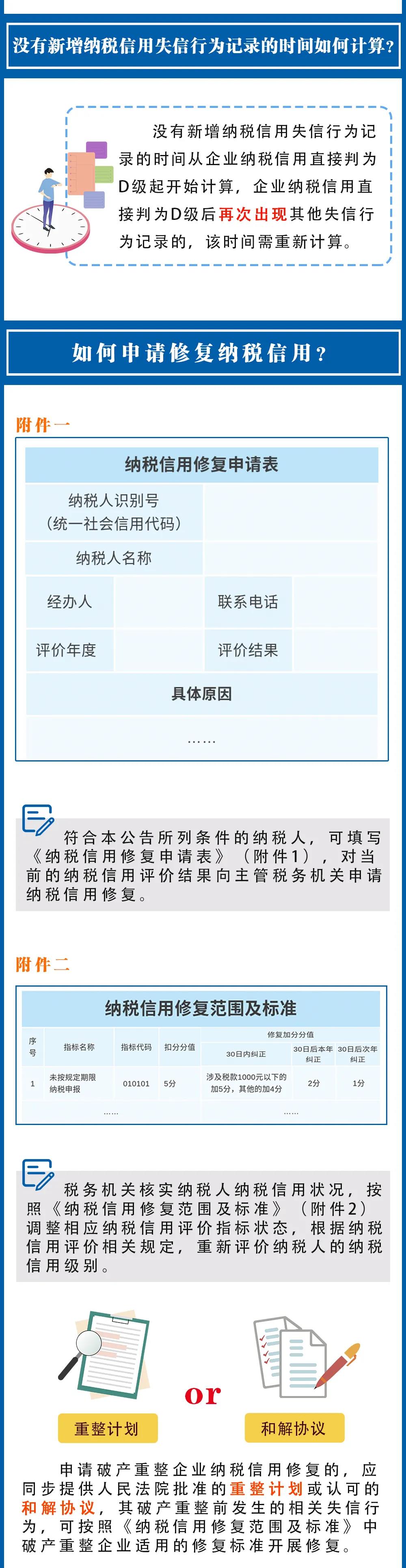 納稅信用修復范圍擴大了，一圖看懂要點