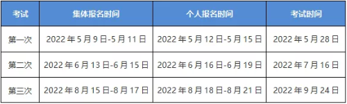 2022年期貨從業考試報名時間匯總