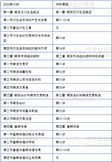 期貨5月考不過享課程延期+優惠補貼！