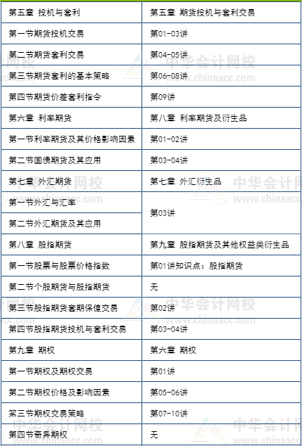 期貨5月考不過享課程延期+優惠補貼！