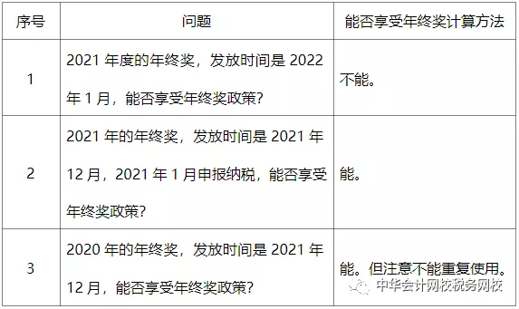 年終一次性獎(jiǎng)金過渡政策，截止日該如何理解？