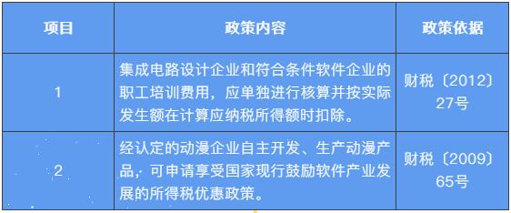 職工教育經(jīng)費如何列支？快看這里~