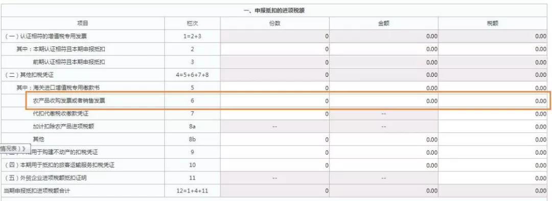 這三類普通發(fā)票，可作為進項抵扣憑證